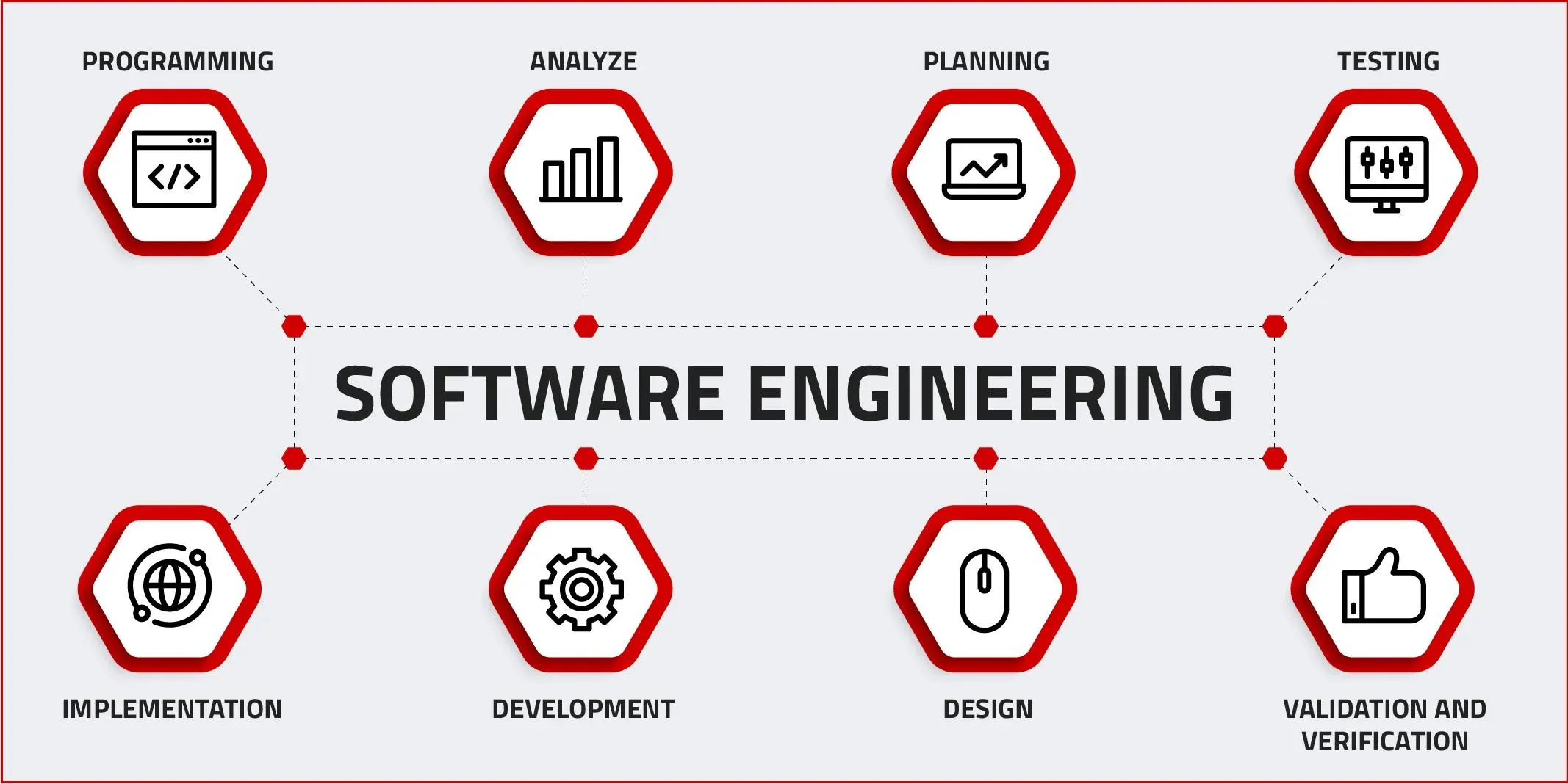 Software Engineering