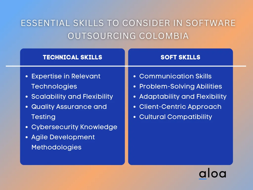 Essential Skills to Consider in Software Outsourcing Colombia