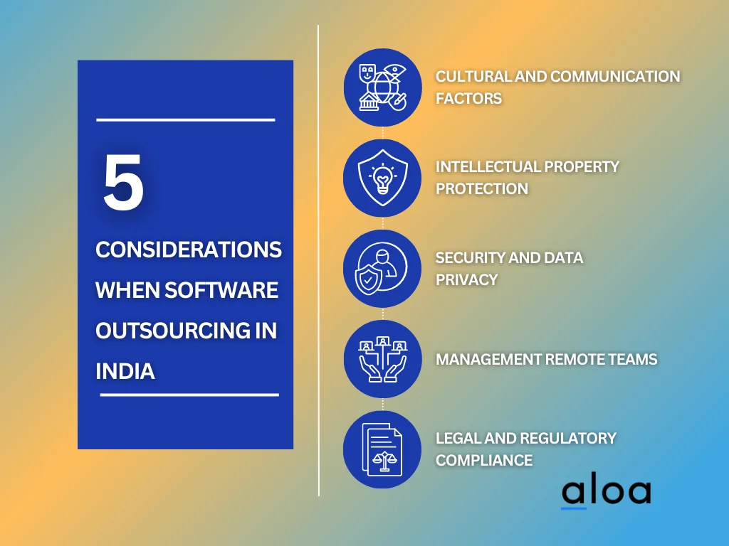 Considerations When Software Outsourcing In India
