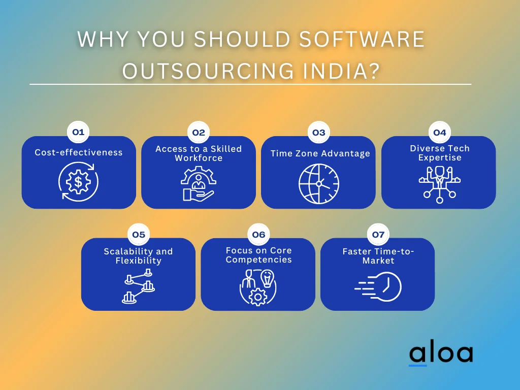 Why You Should Consider Software Outsourcing to India