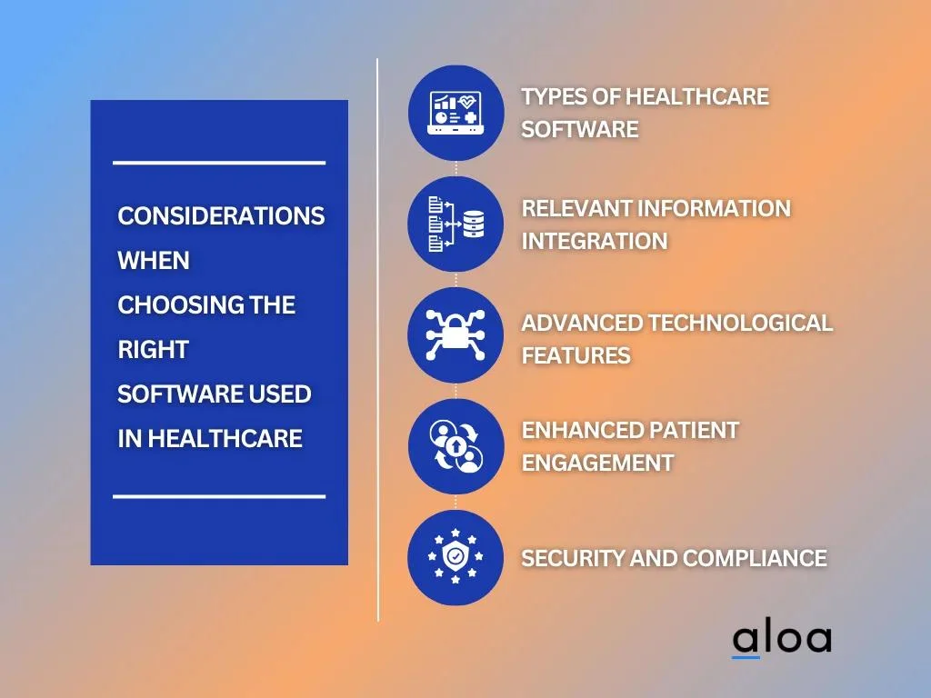 Considerations When Choosing the Right Software Used In Healthcare