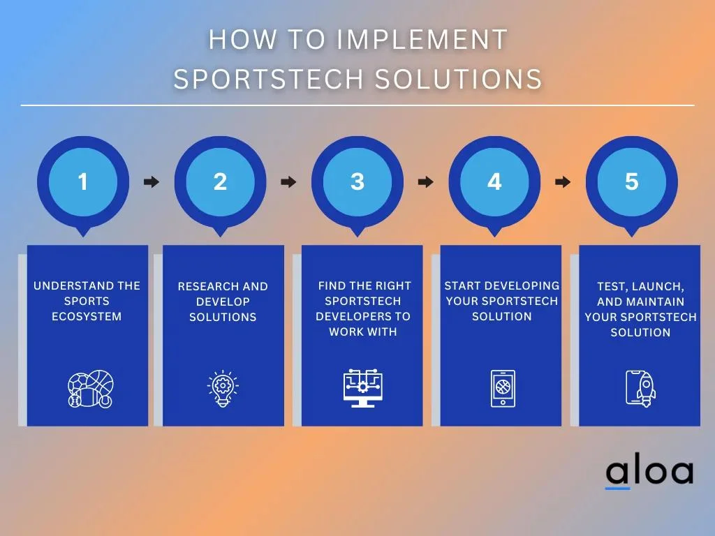 How to implement sportstech solutions
