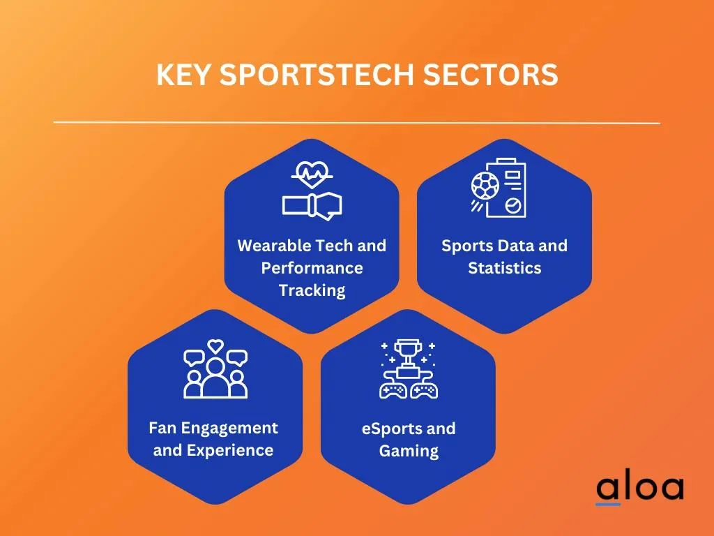Key SportsTech Sectors