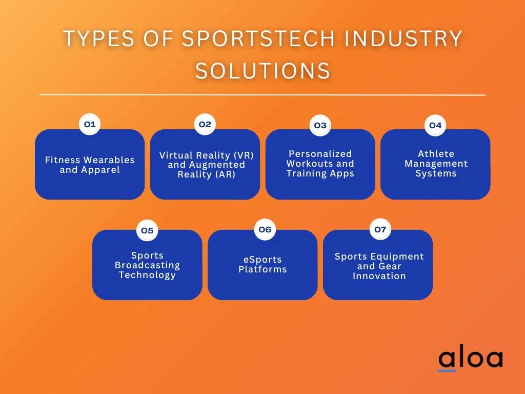 Types of sportstech industry solutions