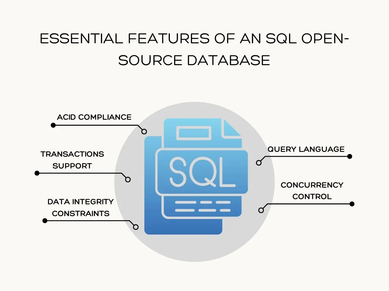 Essential Features of an SQL Open-Source Database