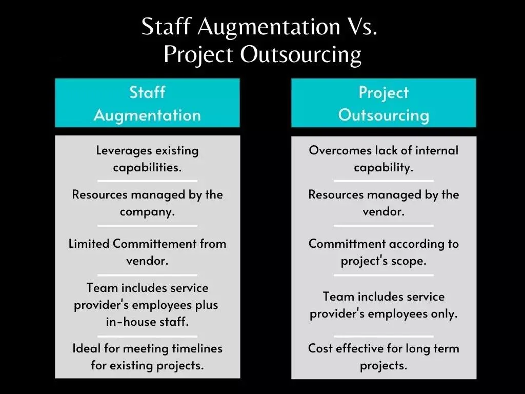 Staff Augmentation Vs. Managed Services