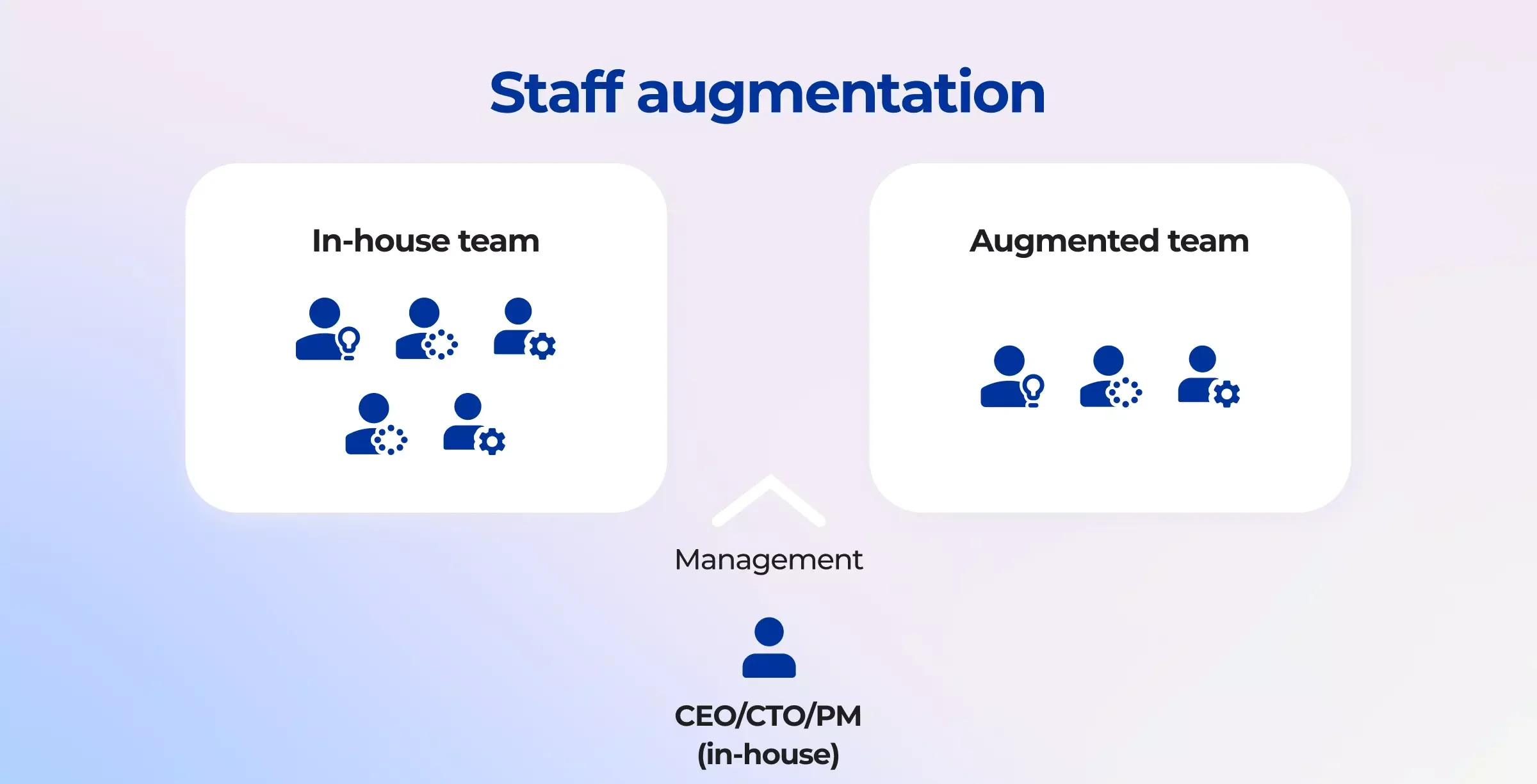 What Is Staff Augmentation