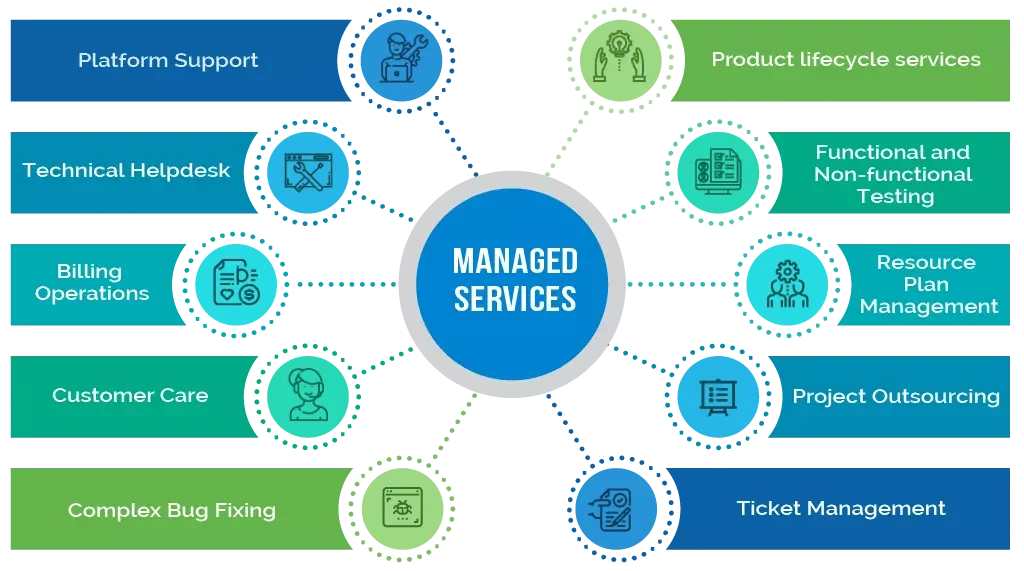 What Are Managed Services