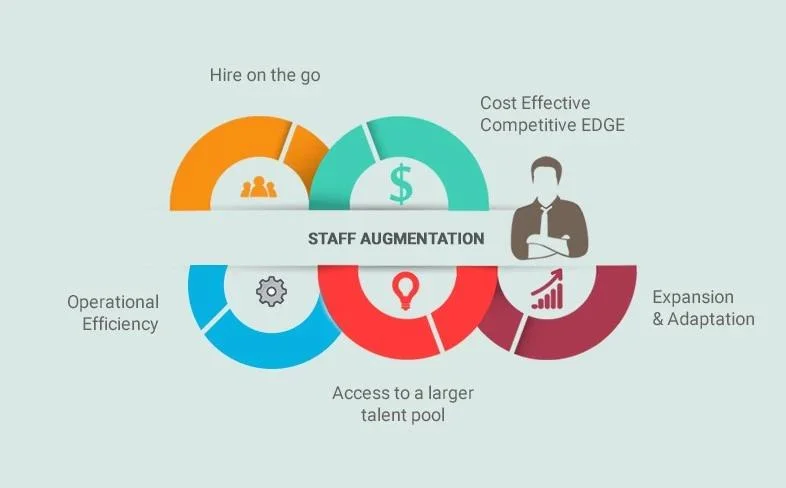 What is staff augmentation