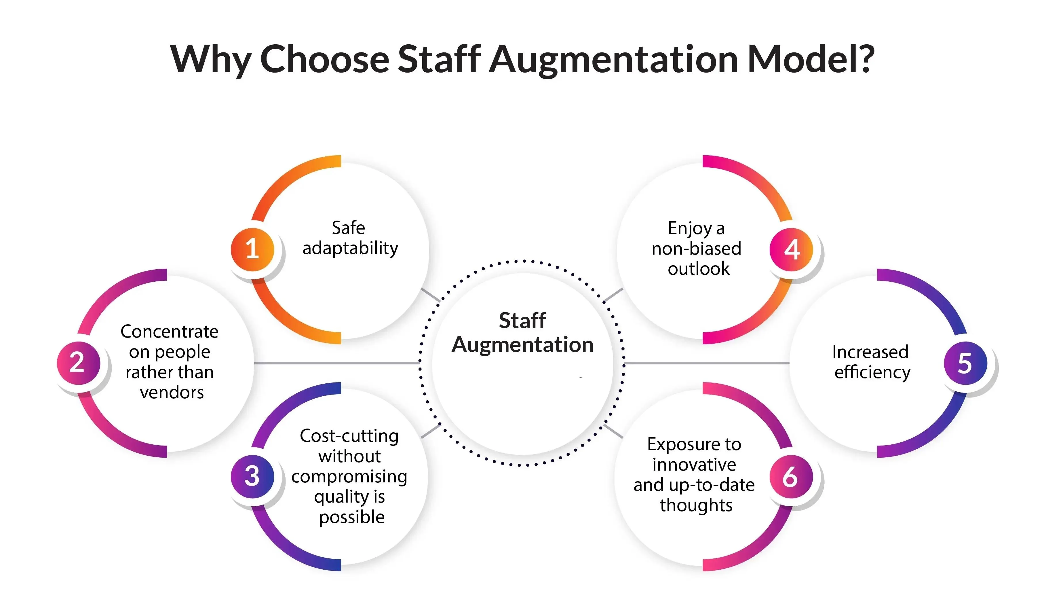 Why choose staff augmentation
