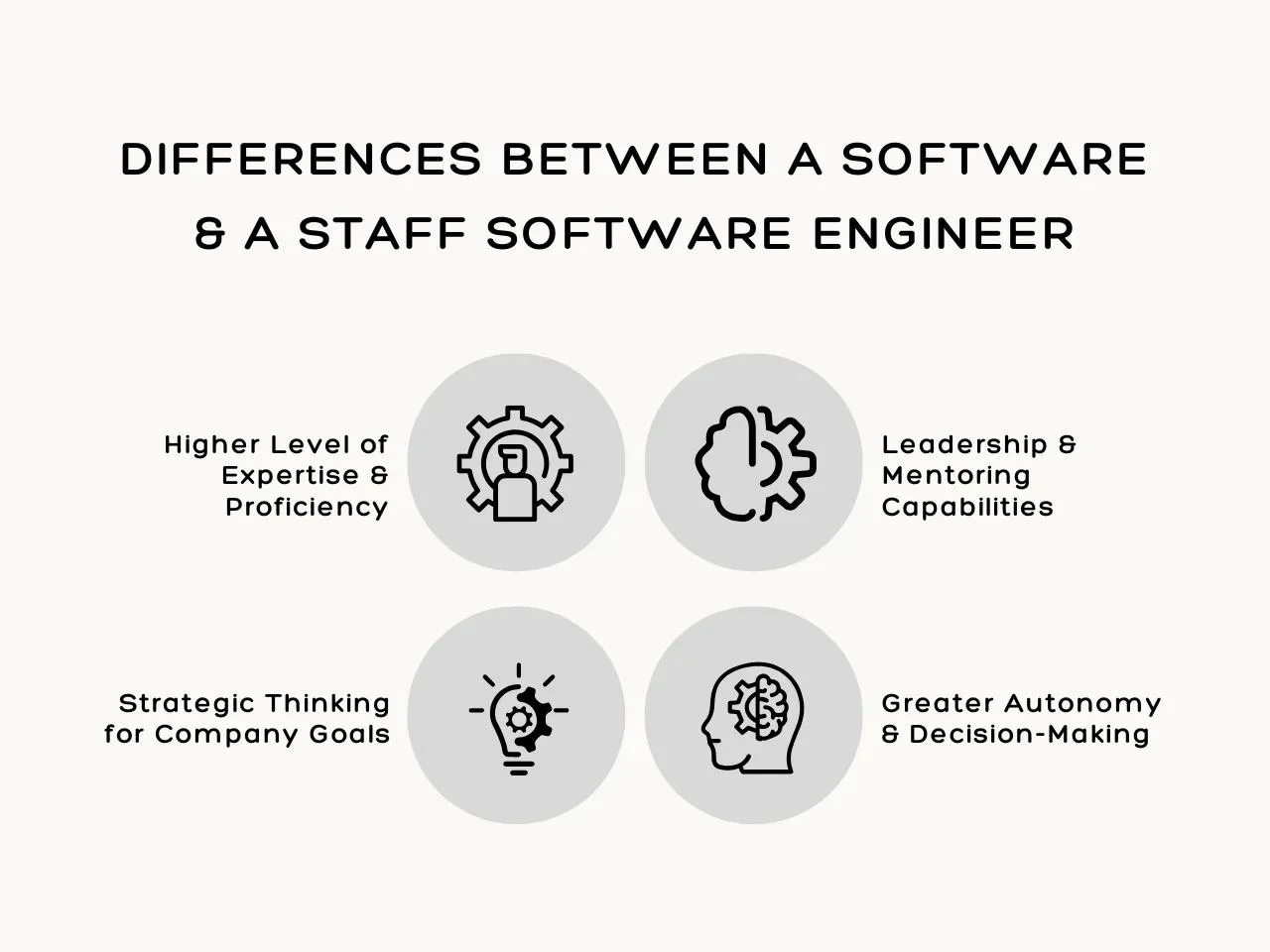 Differences Between A Software & A Staff Software Engineer