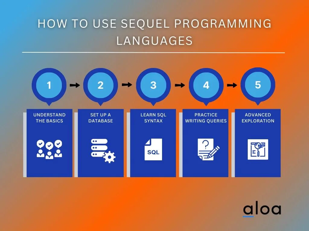 How to Use Sequel Programming Languages