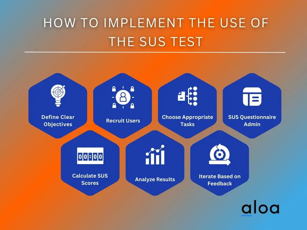 How To Implement the Use of the SUS Test
