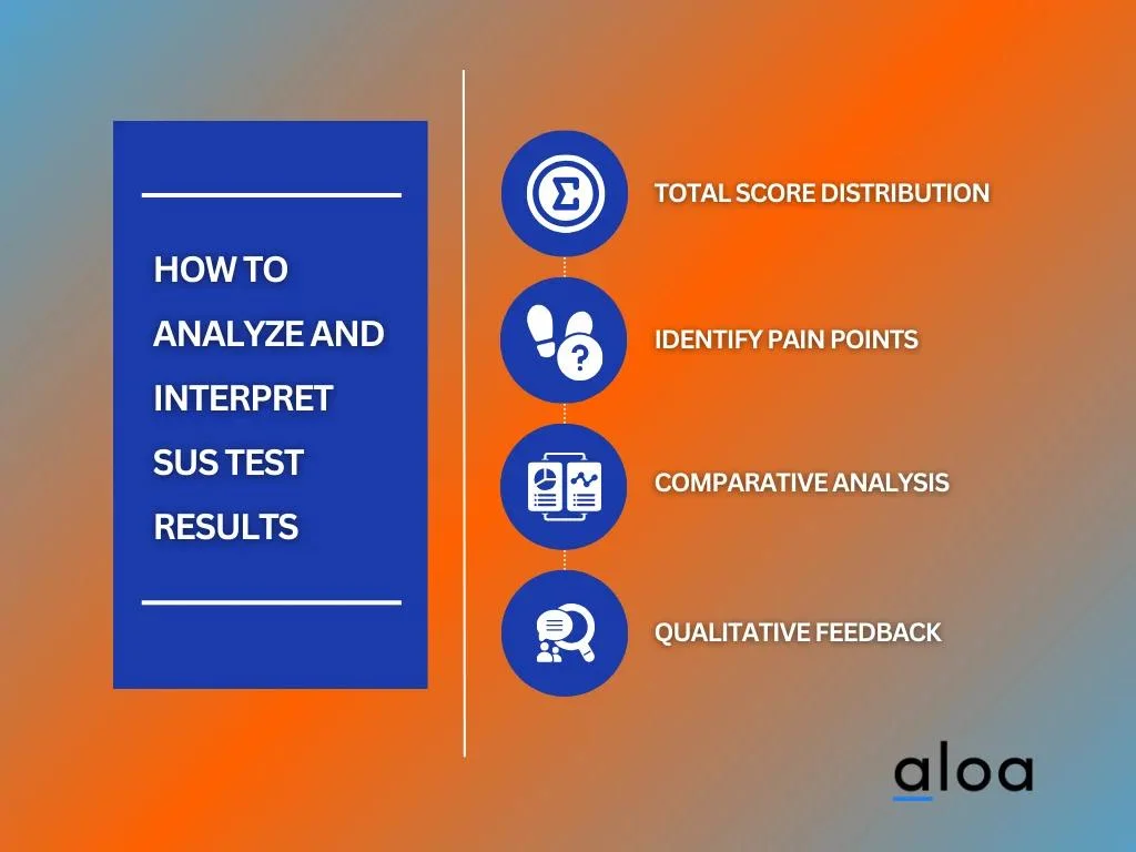 How To Analyze and Interpret SUS Test Results