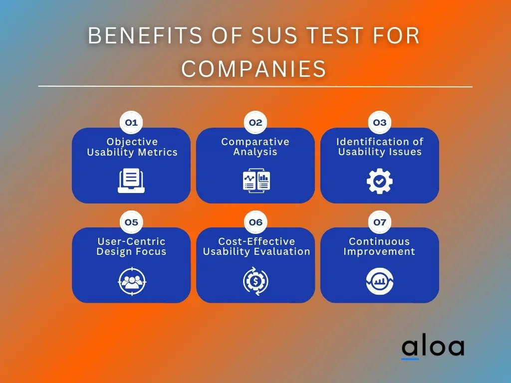 Benefits Of SUS Test For Companies