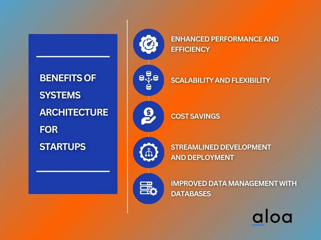 Benefits of Systems Architecture for Startups