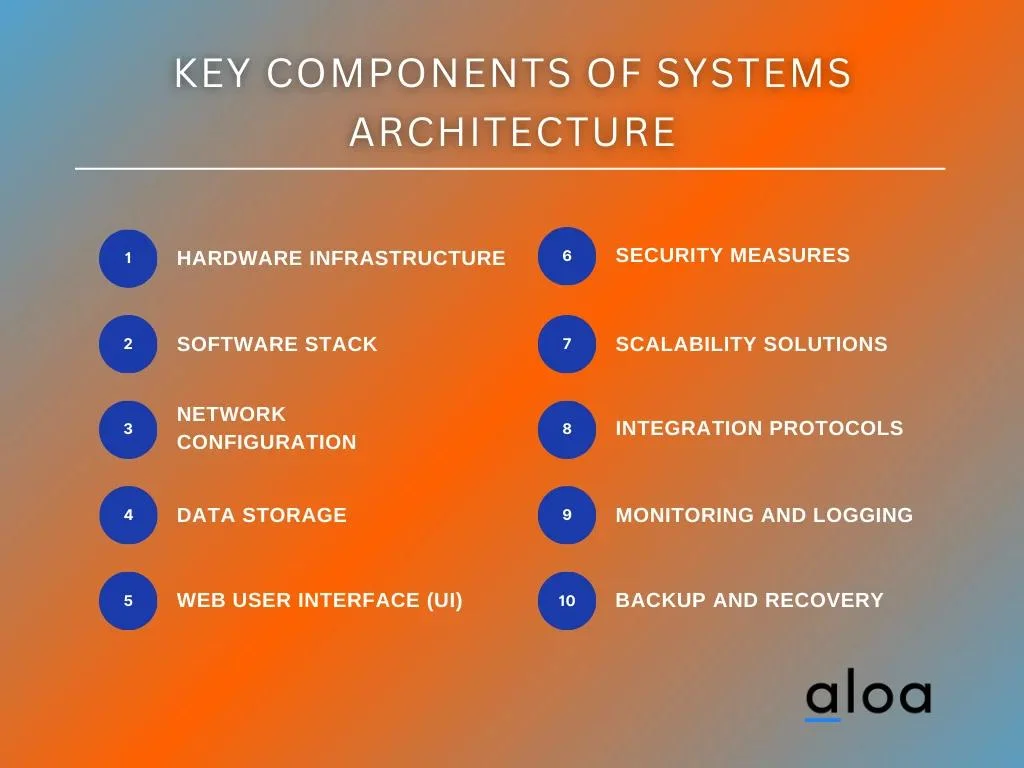 Key Components of Systems Architecture