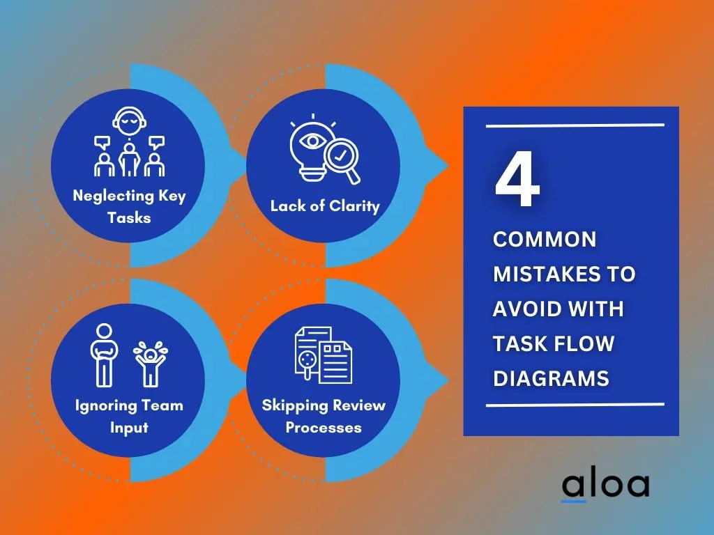 Common Mistakes to Avoid with Task Flow Diagrams