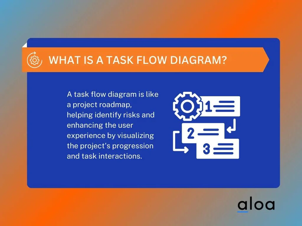 What is a Task Flow Diagram