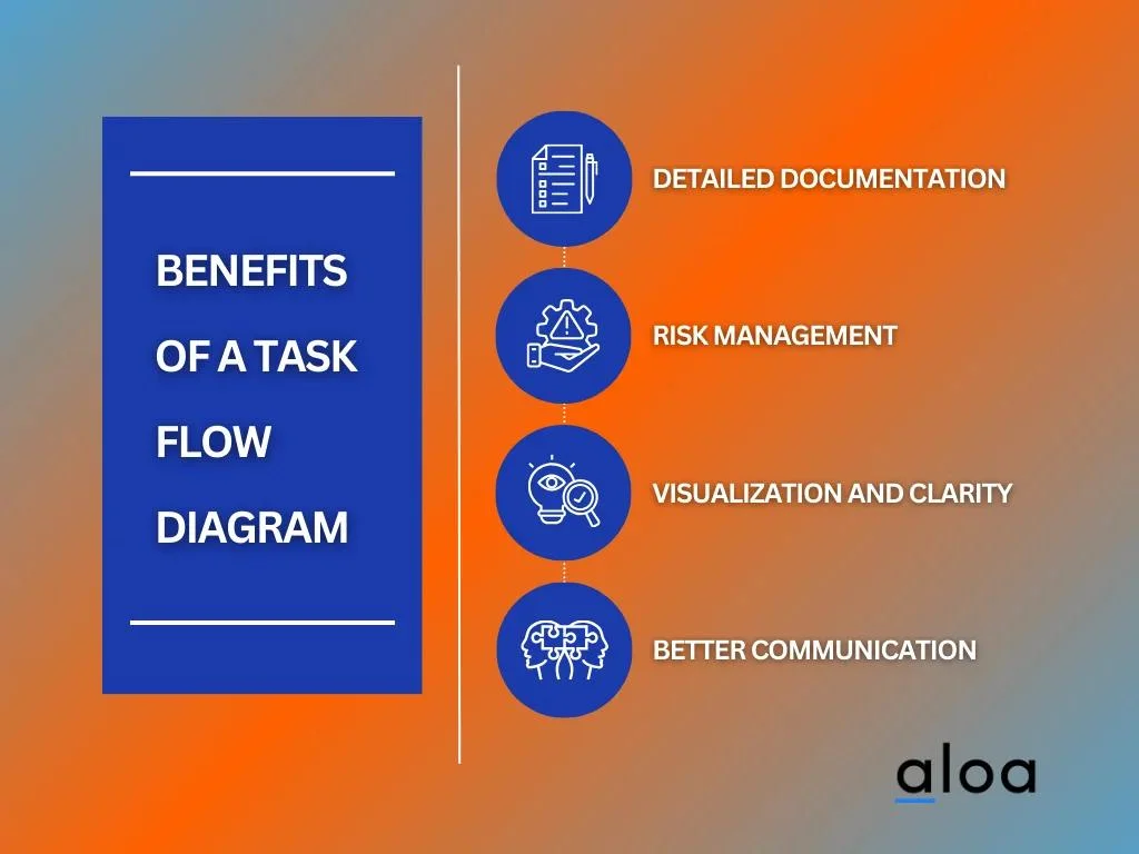 Benefits of a Task Flow Diagram
