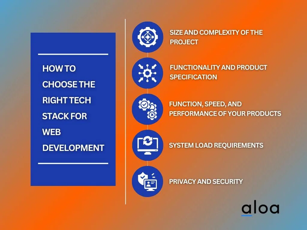 How to Choose the Right Tech Stack for Web Development