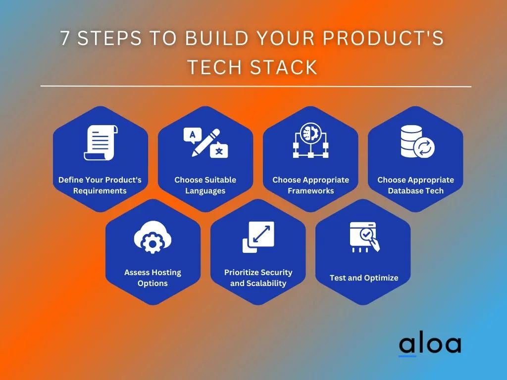 7 Steps to Build Your Product's Tech Stack