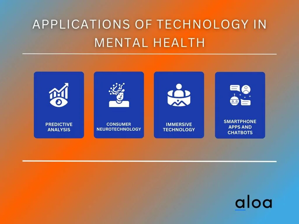 Applications of Technology in Mental Health
