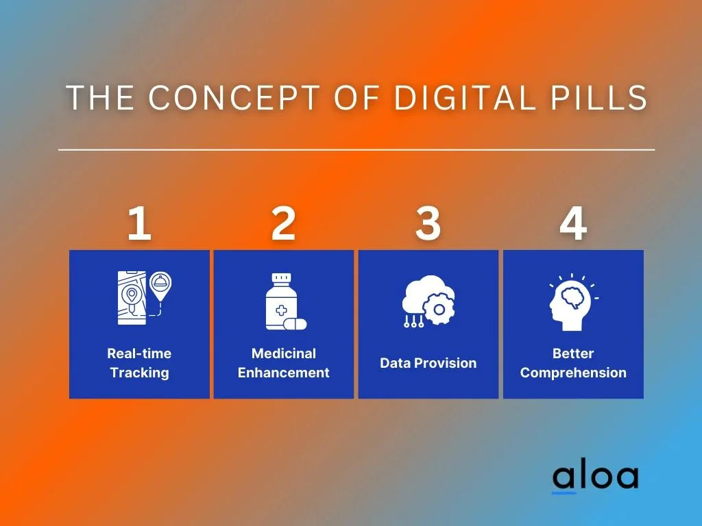 The Concept of Digital Pills