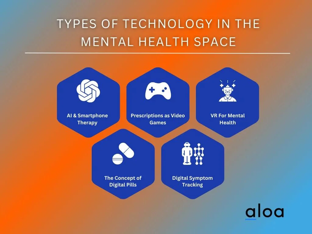 Types of Technology in the Mental Health Space