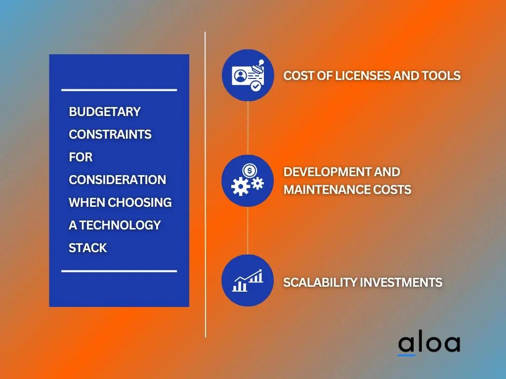 Budgetary Constraints For Consideration When Choosing a Technology Stack