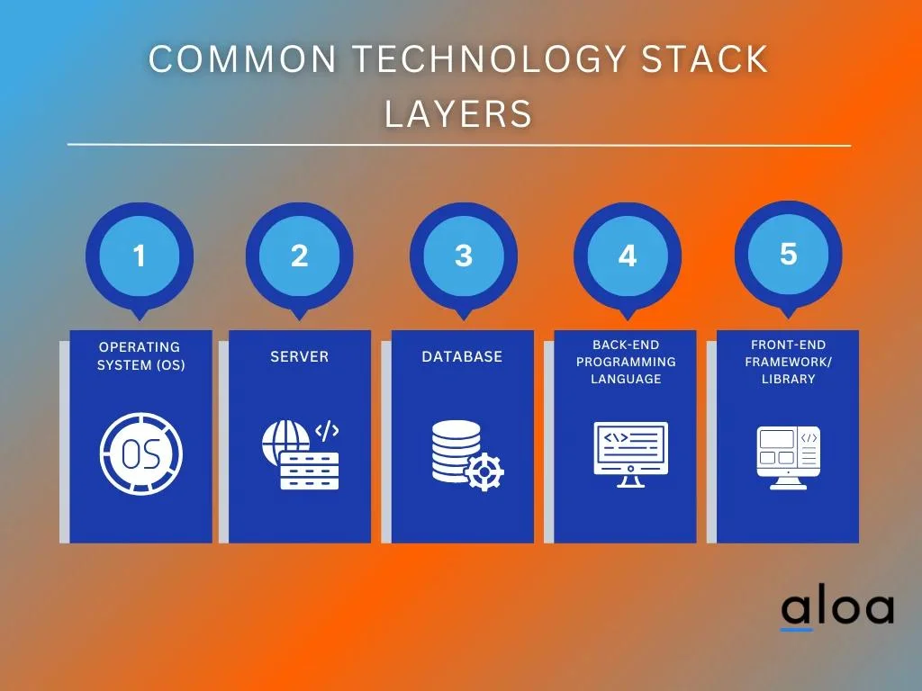 Common Technology Stack Layers