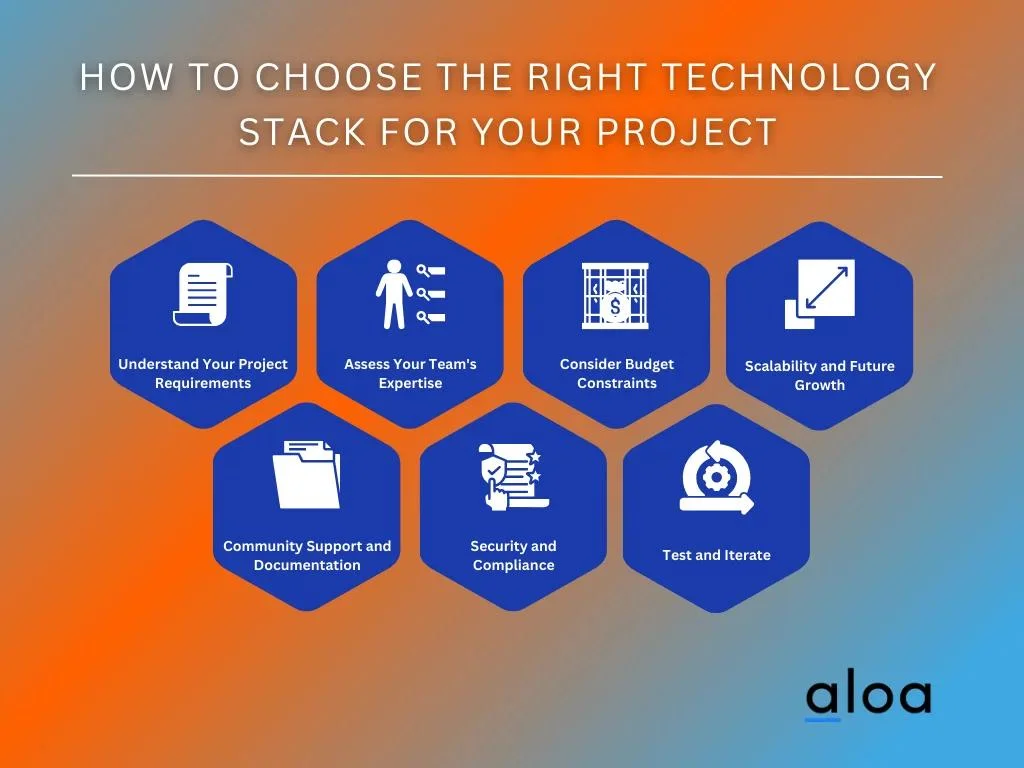 How To Choose The Right Technology Stack For Your Project