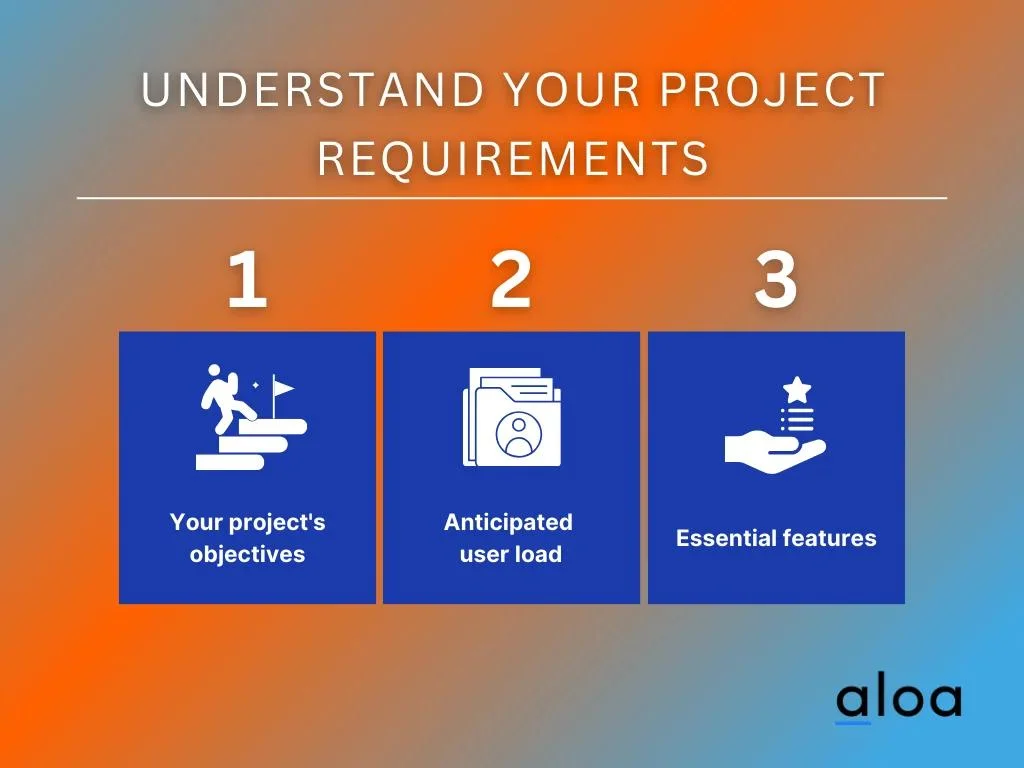 Understand Your Project Requirements