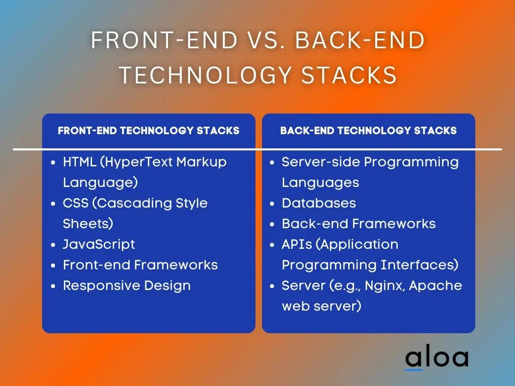 Front-end vs. Back-end Technology Stacks