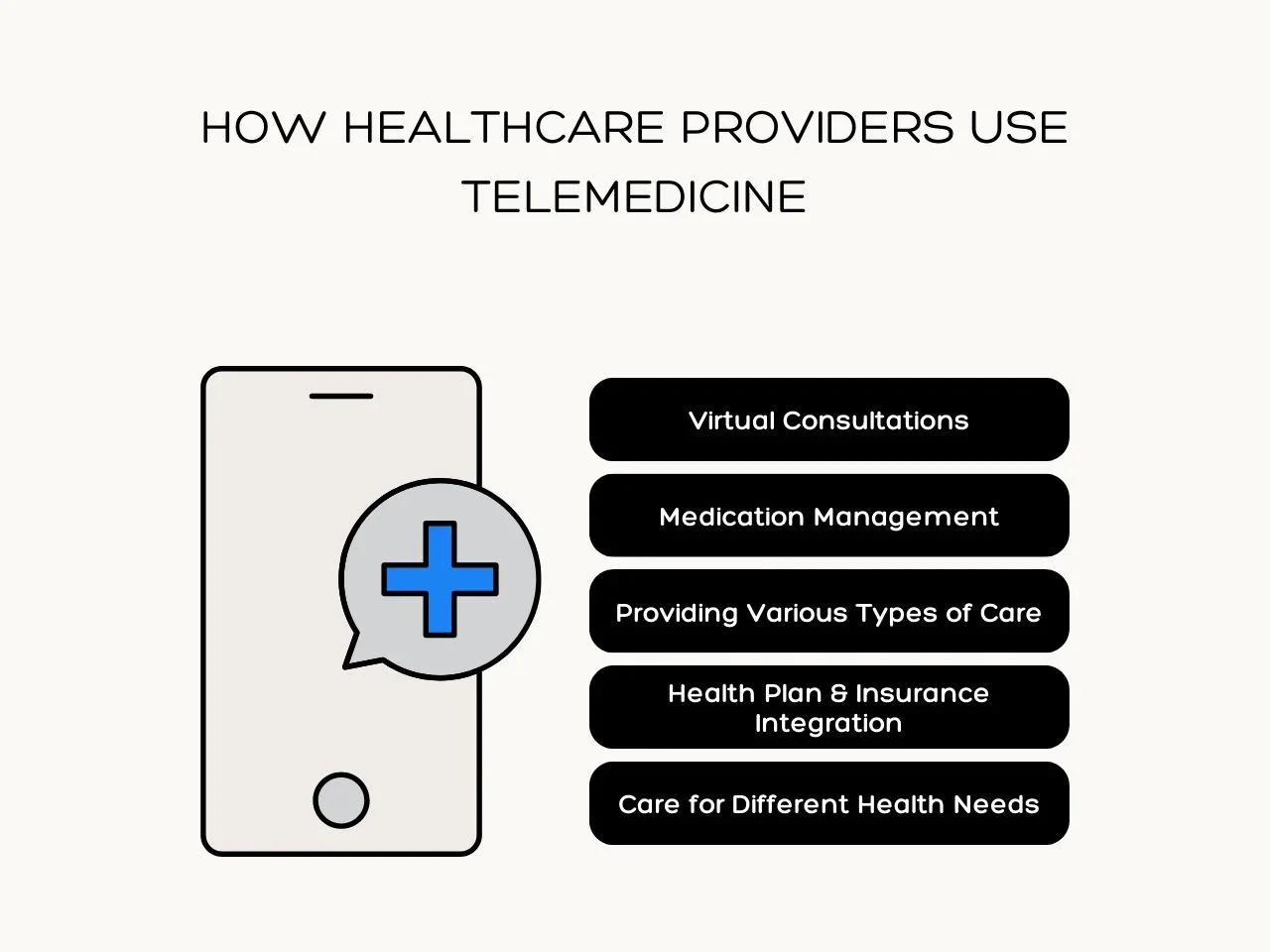 How Healthcare Providers Use Telemedicine
