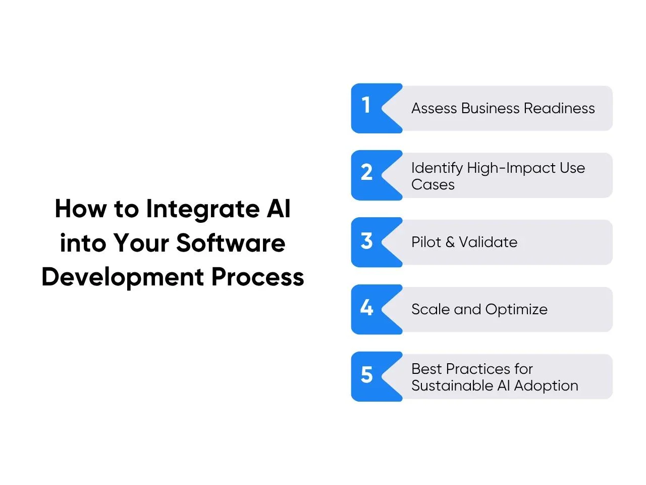 How to Itegrate AI into Your Software Development Process