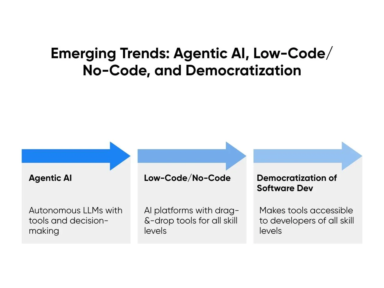 Emerging Trends_ Agentic AI, Low-Code_No-Code, and Democratization
