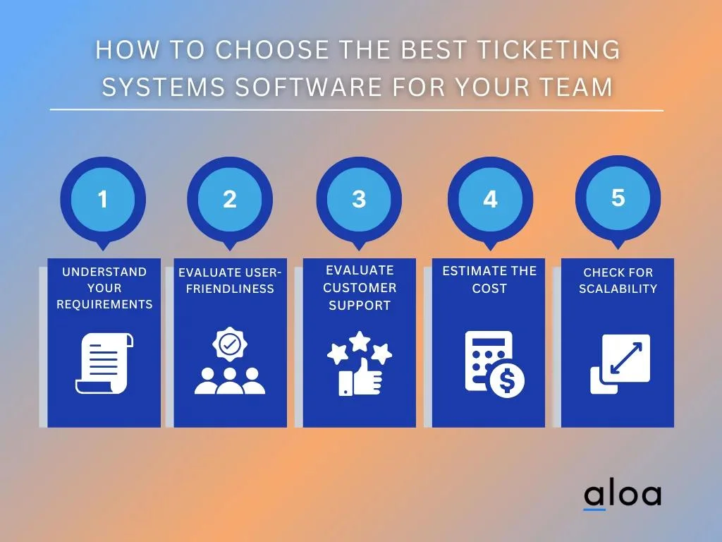 How To Choose the Best Ticketing Systems Software for Your Team