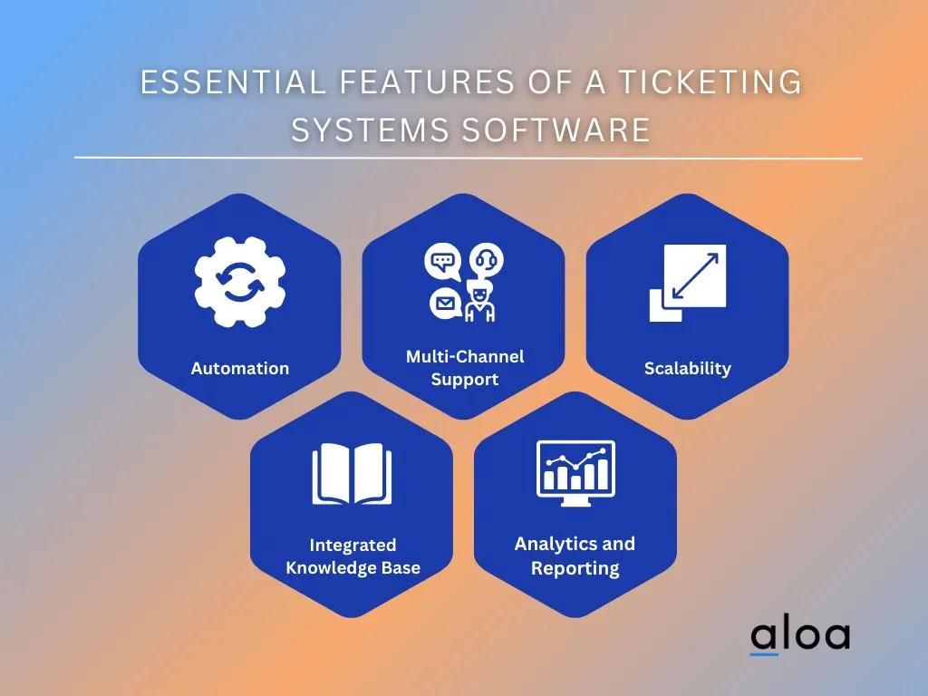 Essential Features of a Ticketing Systems Software