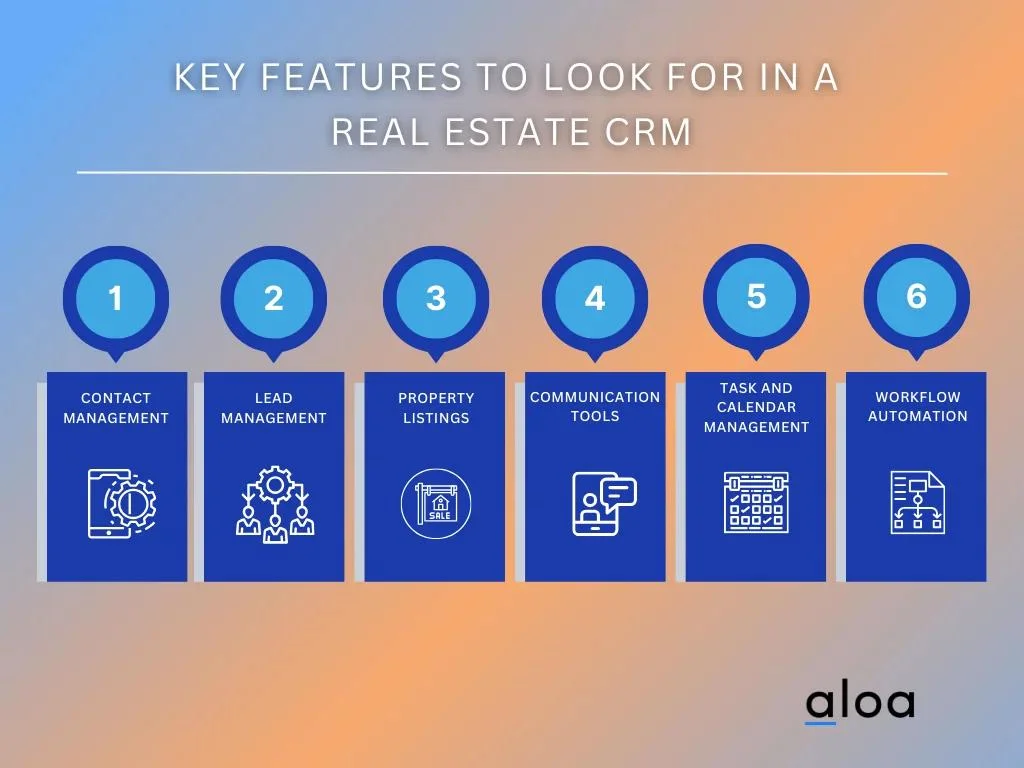 Key Features to Look for in a Real Estate CRM