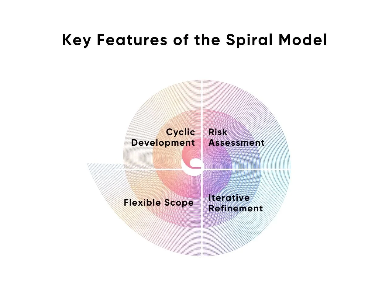 Key Features of the Spiral Model