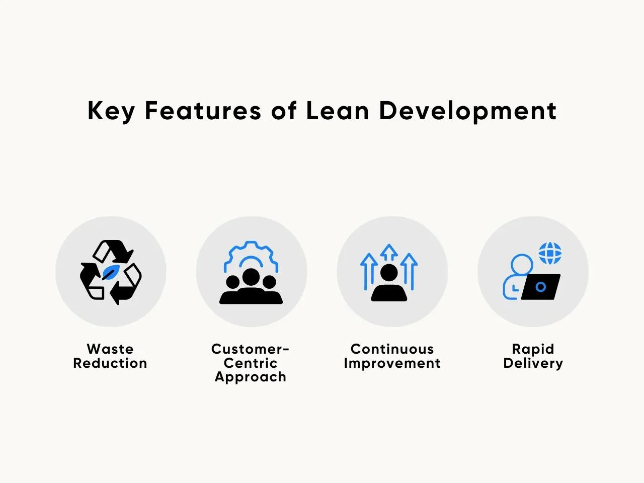 Key Features of Lean Development
