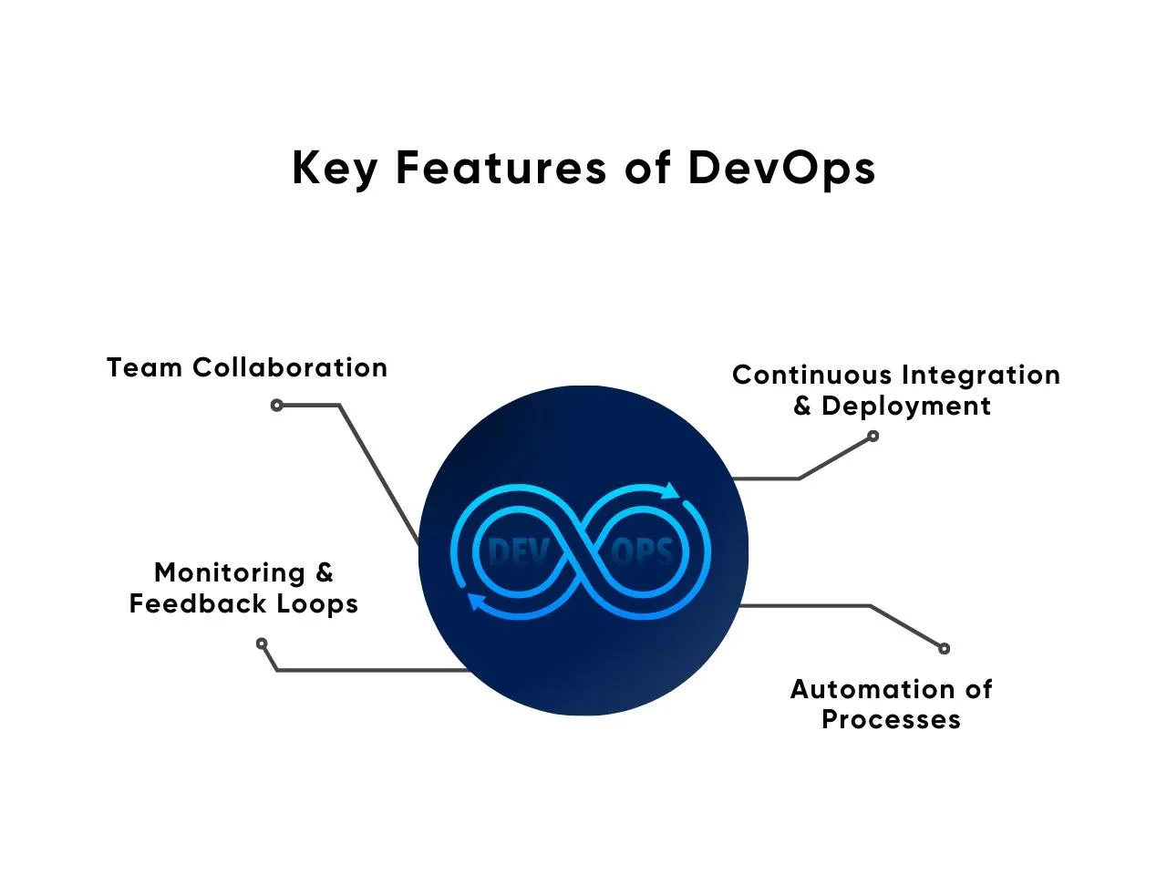 Key Features of DevOps