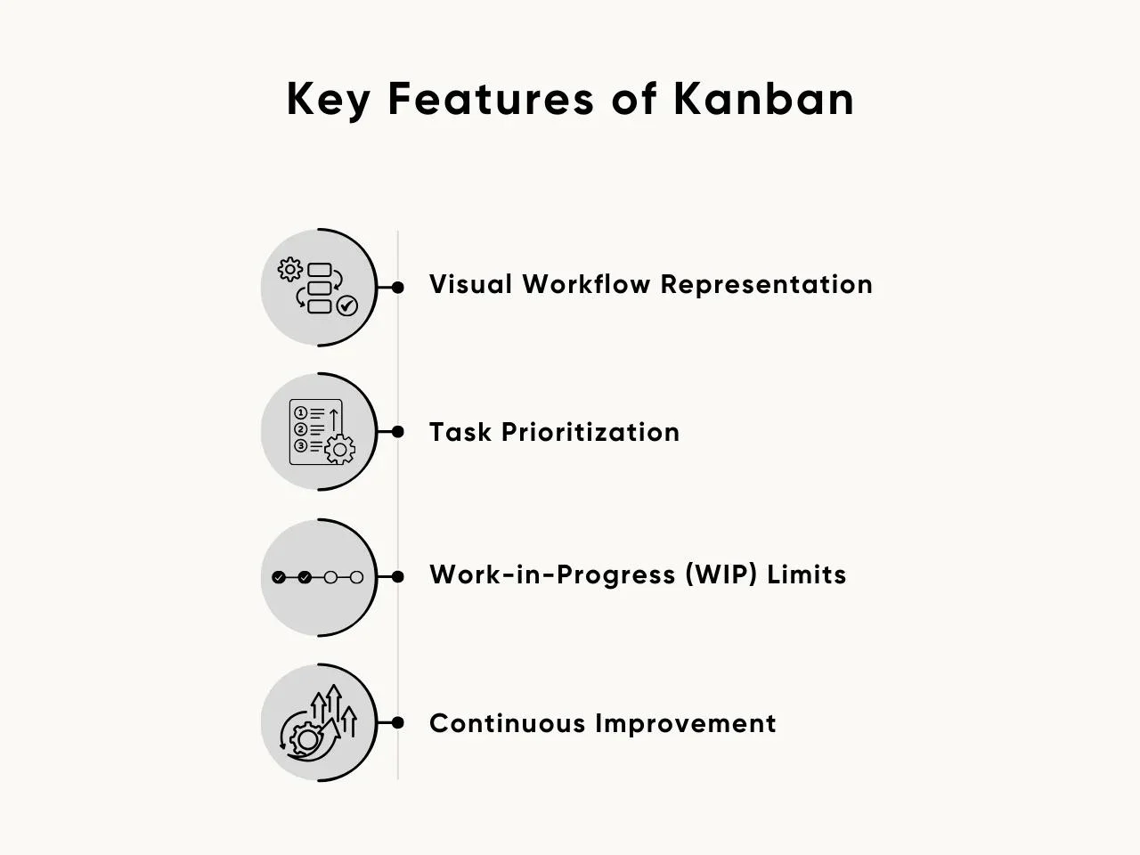 Key Features of Kanban
