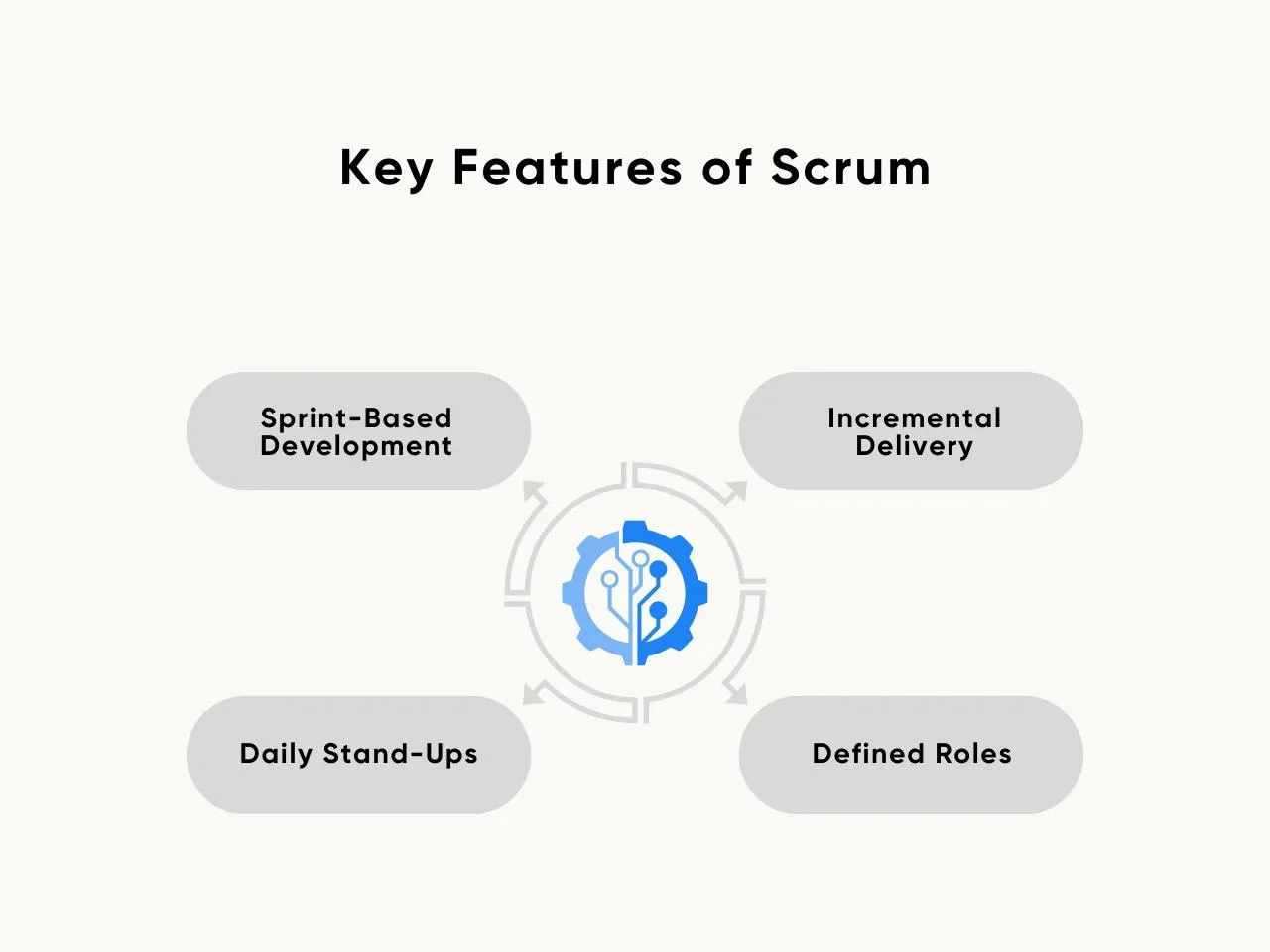 Key Features of Scrum