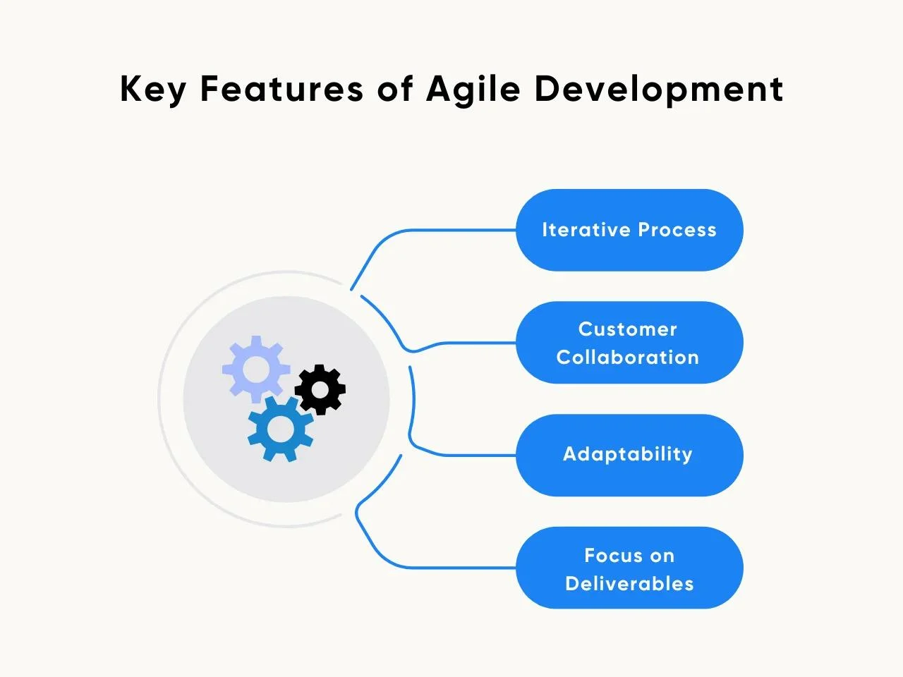 Key Features of Agile Development