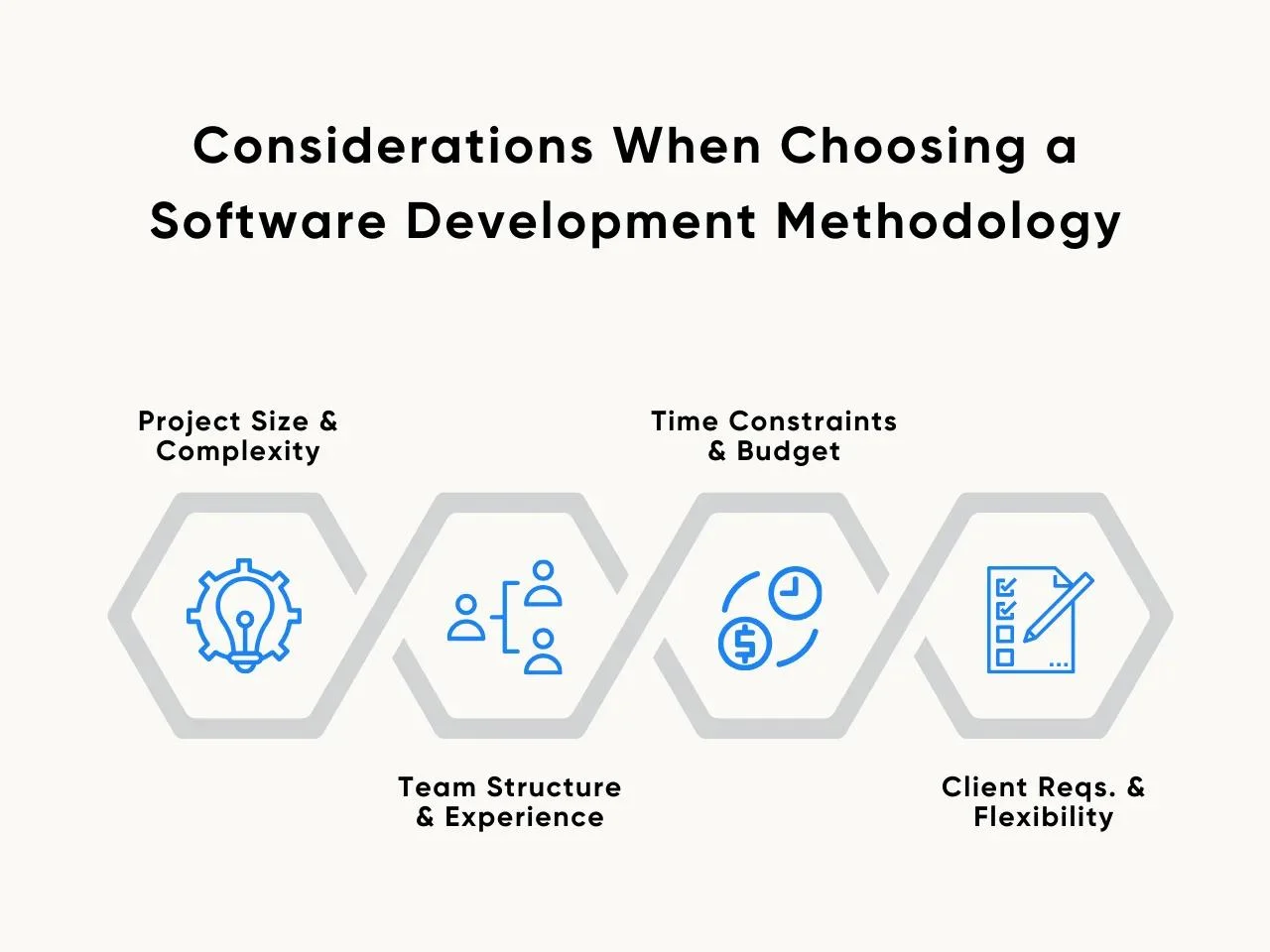 Considerations When Choosing a Software Development Methodology