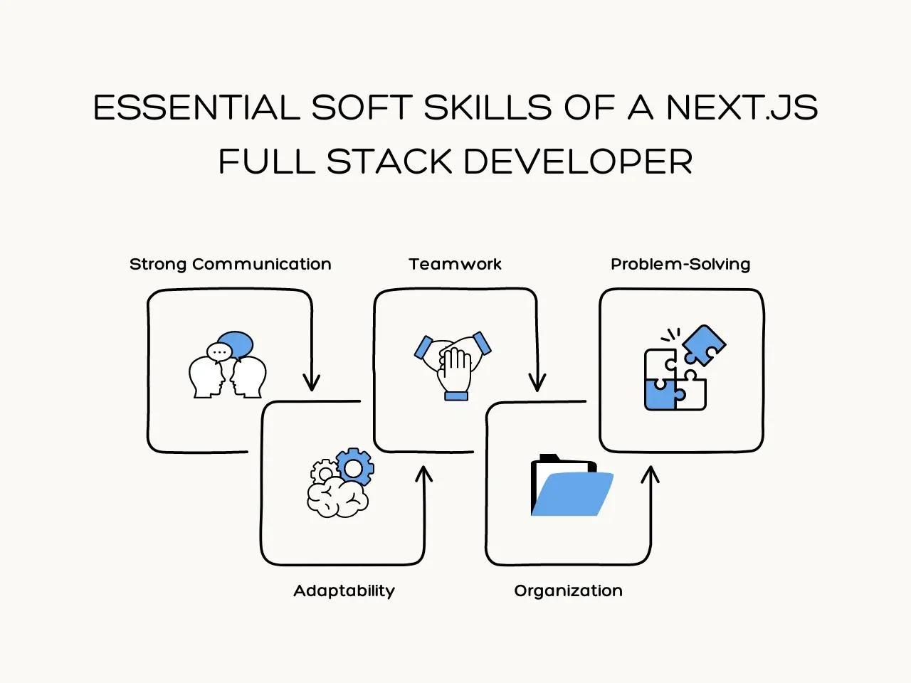 Soft Skills of a Next.js Full Stack developer