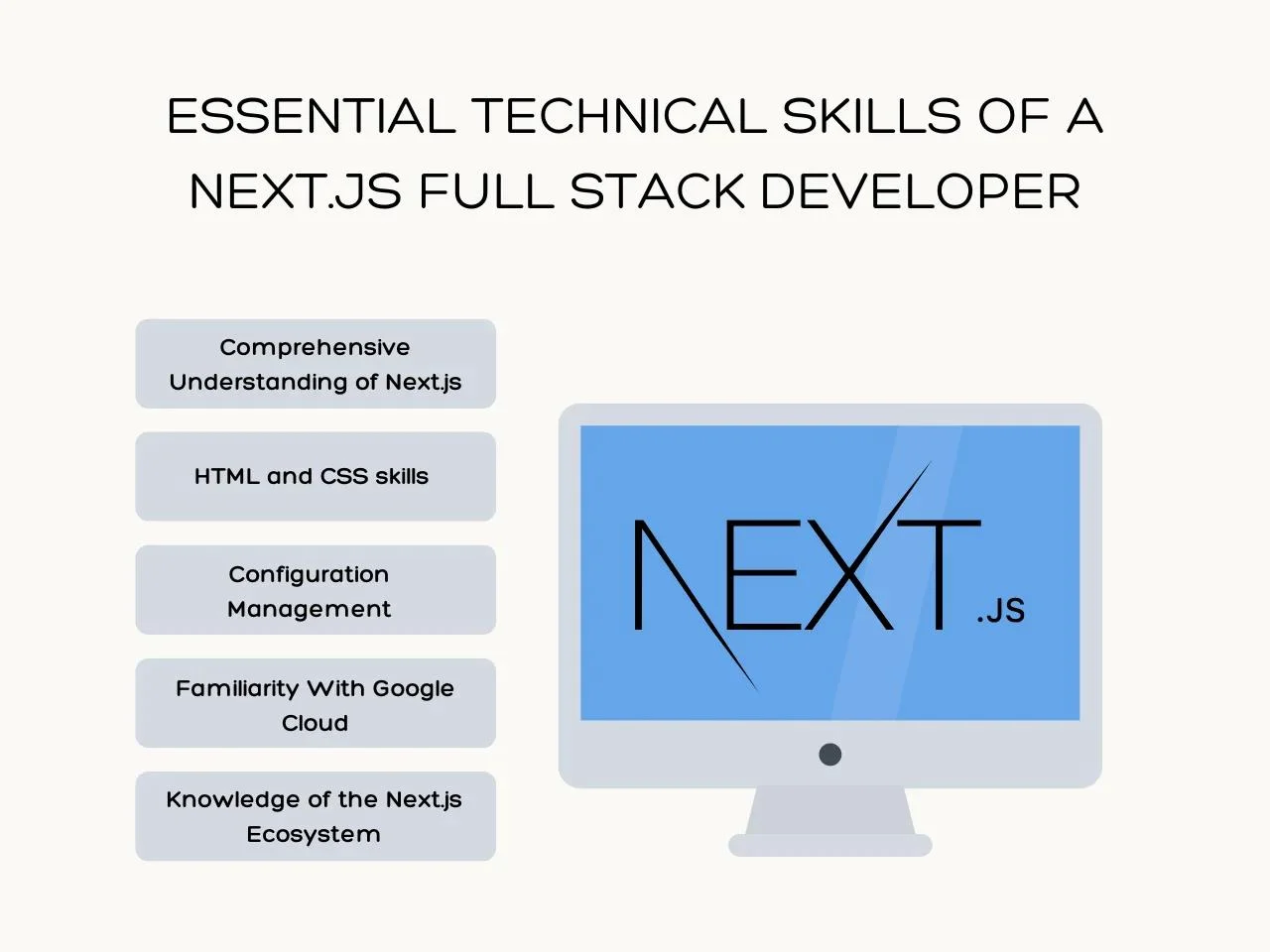 Technical Skills of a Next.js Full Stack developer