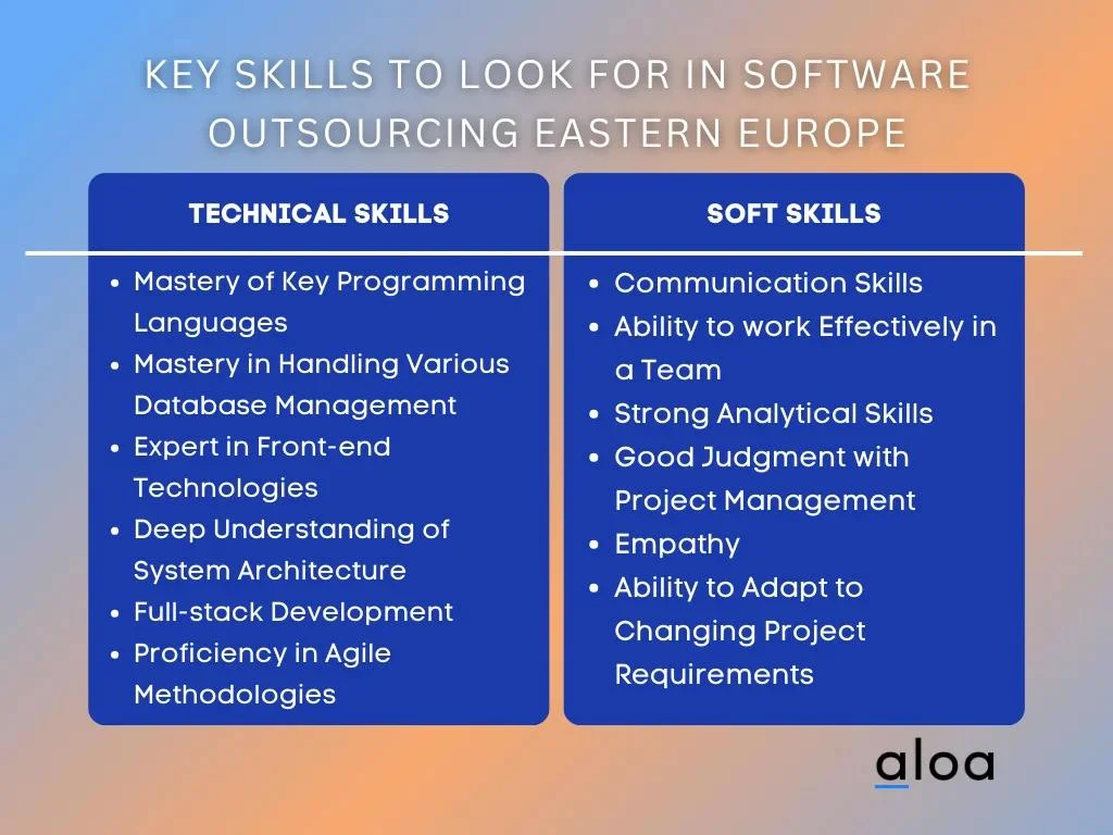 Key Skills to Look For in Software Outsourcing Eastern Europe